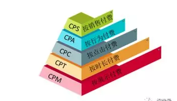 互聯網推廣如何做到精準投放？