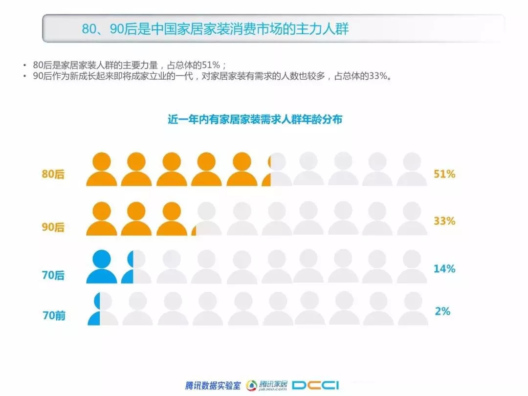 家居家裝行業(yè)，網(wǎng)絡廣告怎么投？